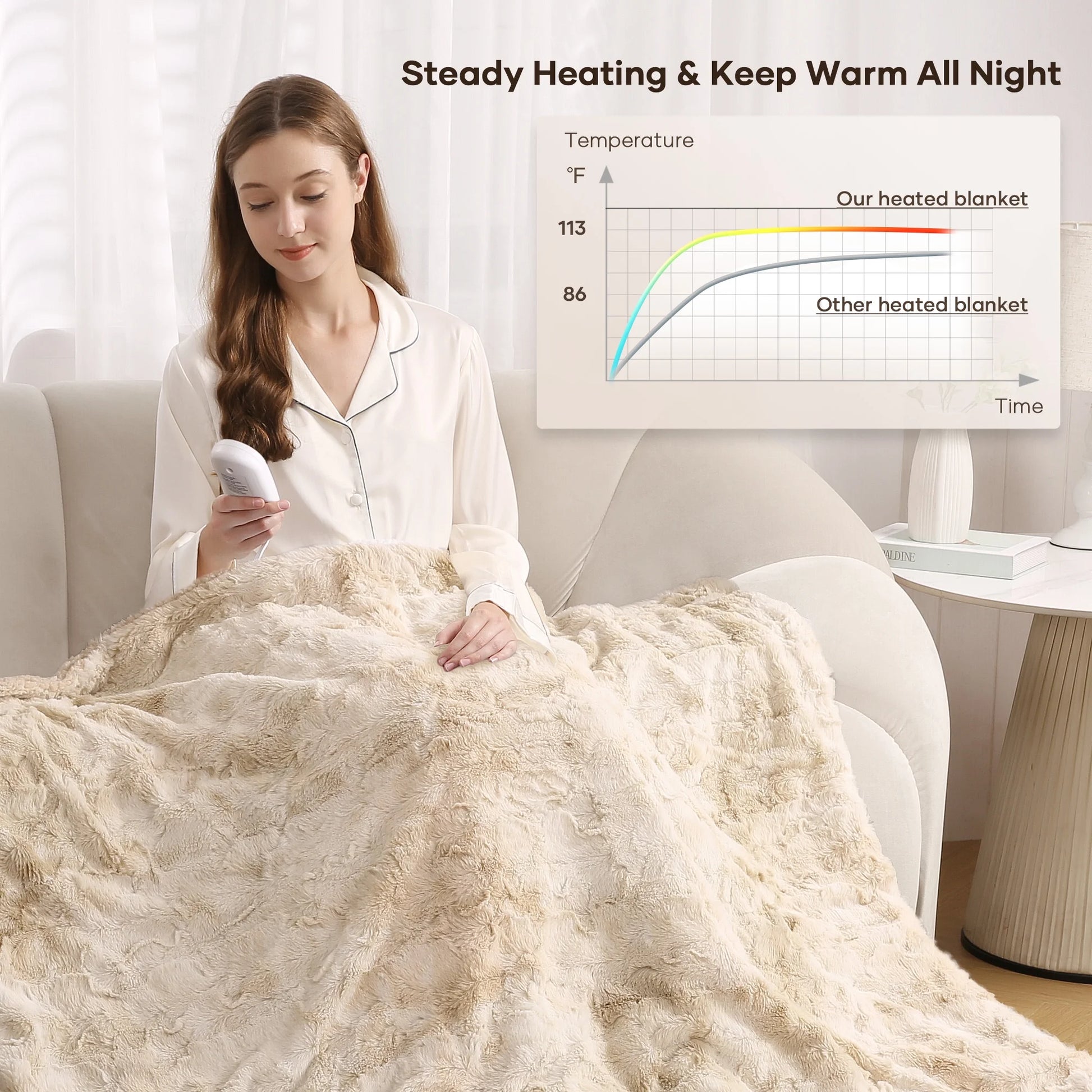 Electric Throw Blanket – Soft Faux Fur Heated Blanket with LED Display, 6 Heat Settings & 4-Hour Timer